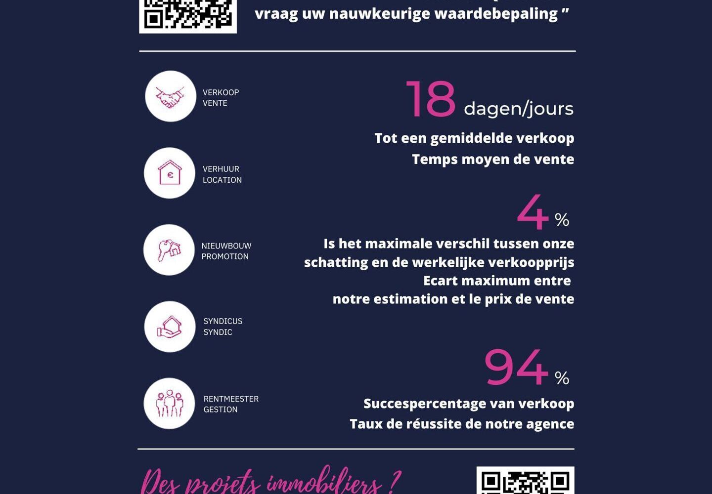 Appartement &agrave; vendre &agrave; Schaarbeek